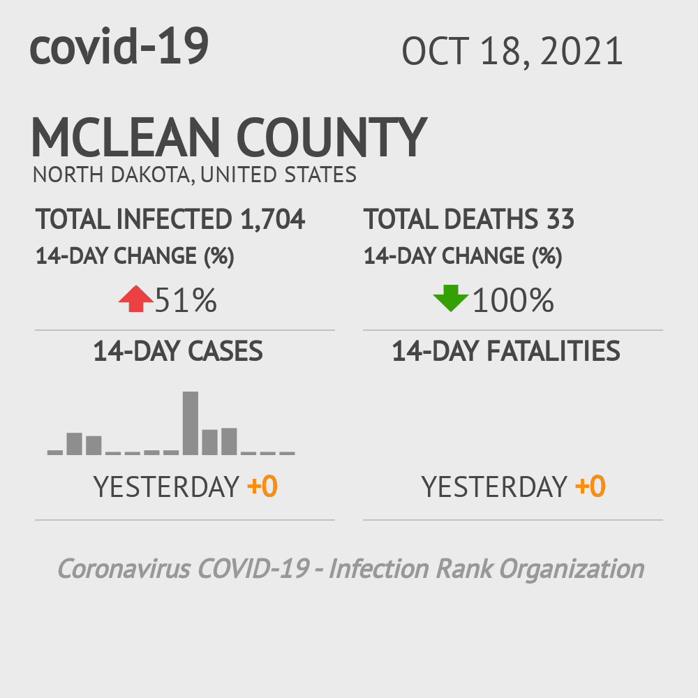 McLean Coronavirus Covid-19 Risk of Infection on October 20, 2021