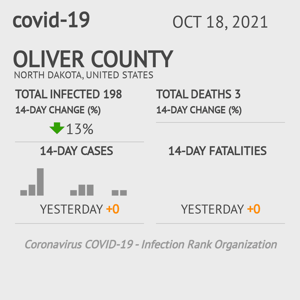 Oliver Coronavirus Covid-19 Risk of Infection on October 20, 2021