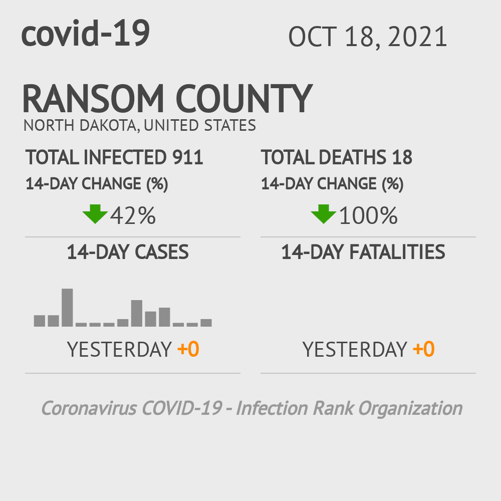 Ransom Coronavirus Covid-19 Risk of Infection on October 20, 2021