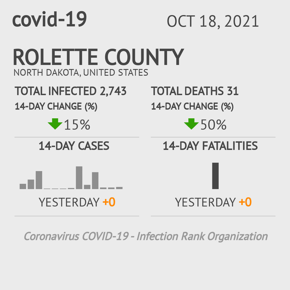 Rolette Coronavirus Covid-19 Risk of Infection on October 20, 2021
