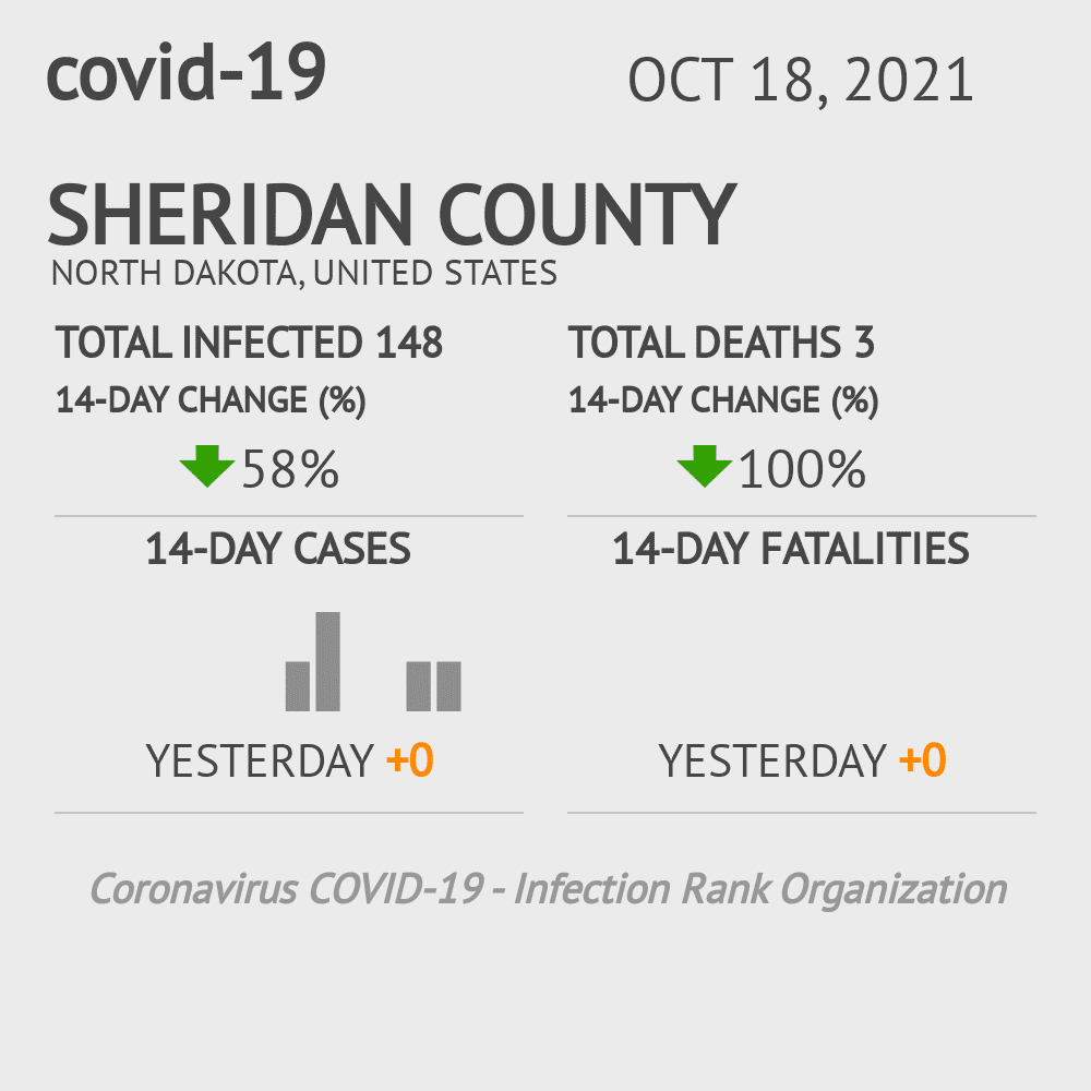 Sheridan Coronavirus Covid-19 Risk of Infection on October 20, 2021