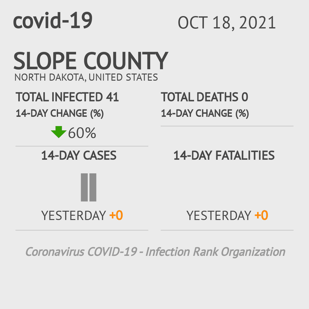 Slope Coronavirus Covid-19 Risk of Infection on October 20, 2021