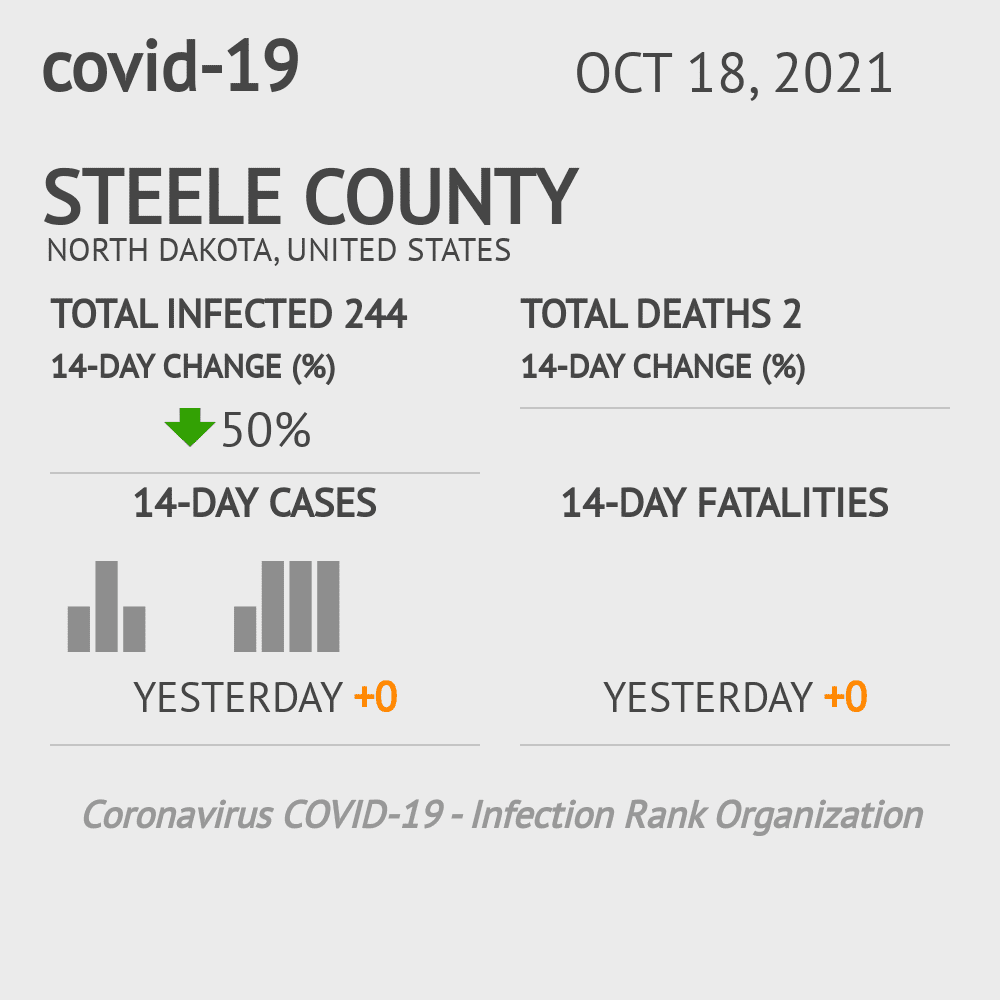 Steele Coronavirus Covid-19 Risk of Infection on October 20, 2021