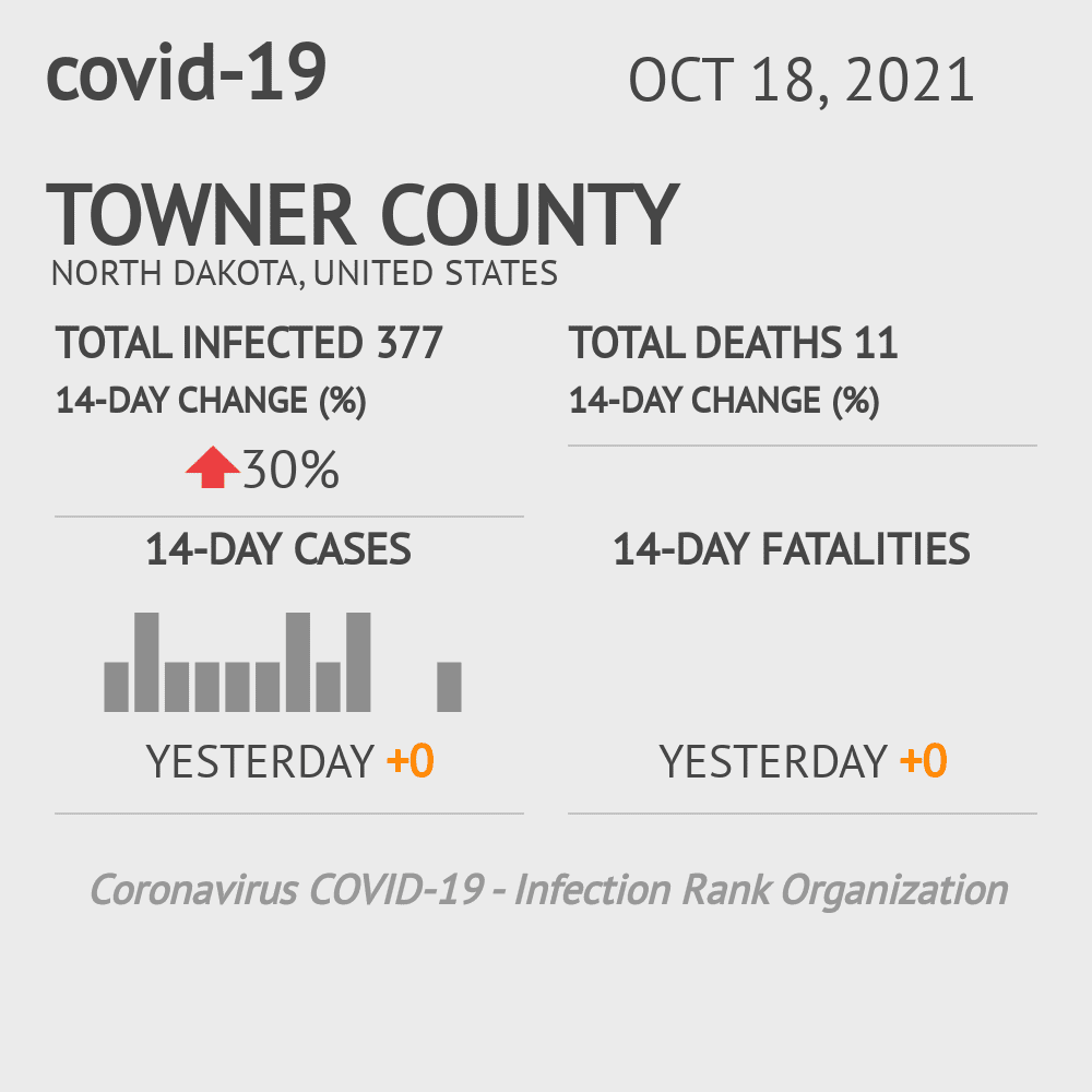 Towner Coronavirus Covid-19 Risk of Infection on October 20, 2021