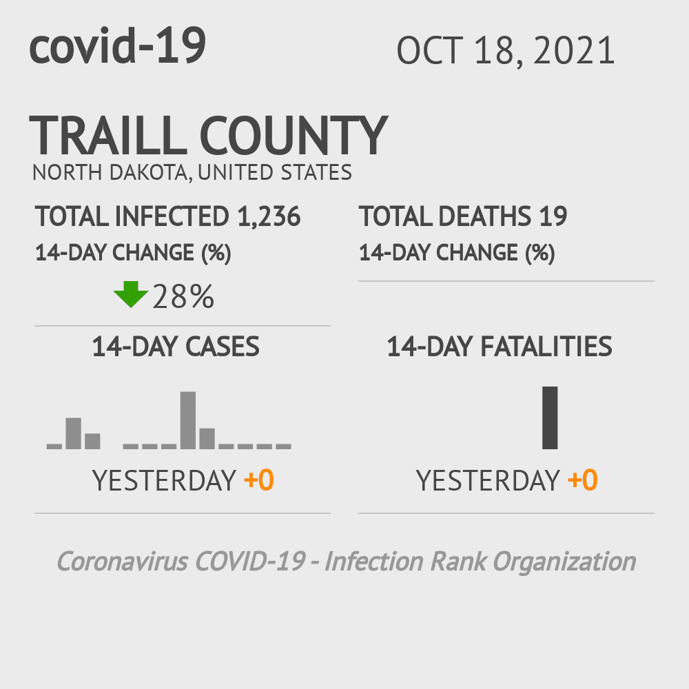 Traill Coronavirus Covid-19 Risk of Infection on October 20, 2021