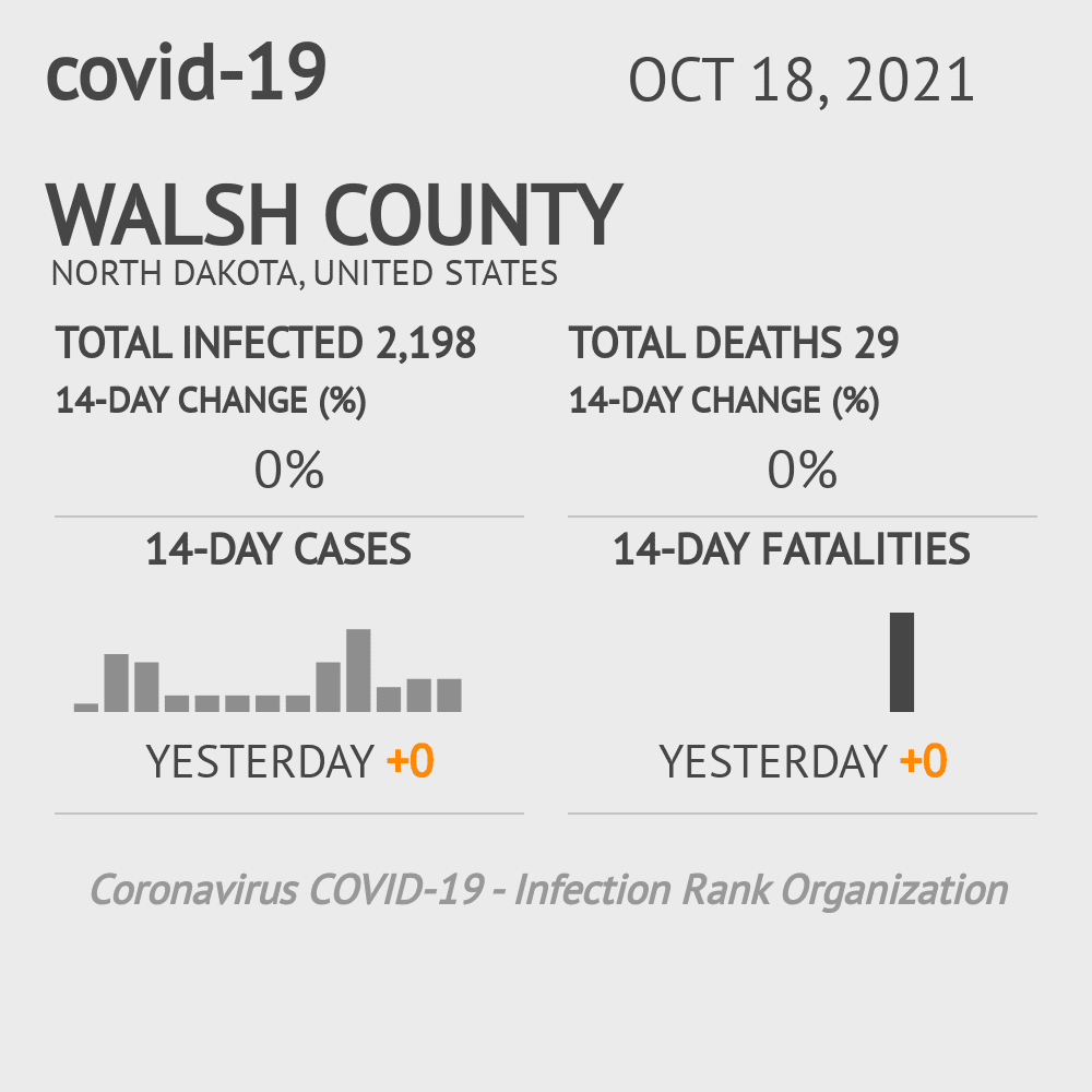 Walsh Coronavirus Covid-19 Risk of Infection on October 20, 2021