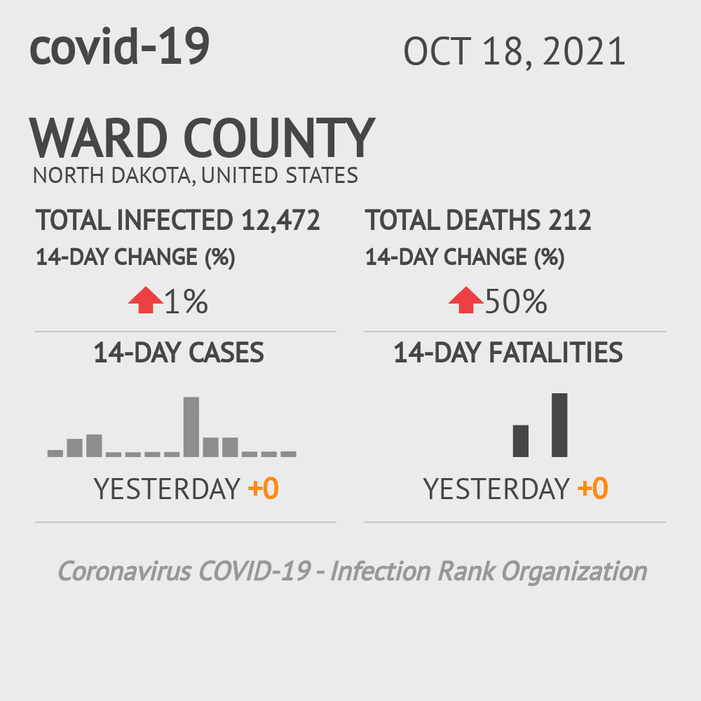 Ward Coronavirus Covid-19 Risk of Infection on October 20, 2021