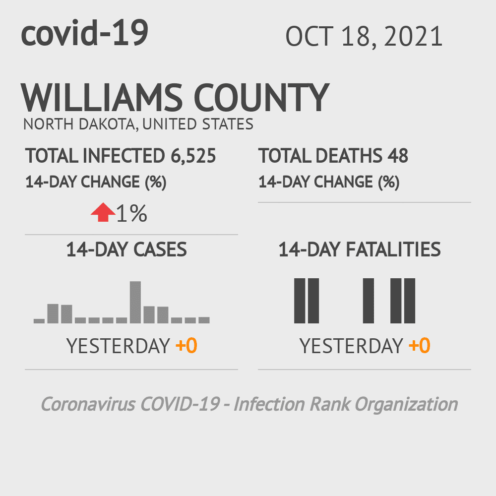 Williams Coronavirus Covid-19 Risk of Infection on October 20, 2021