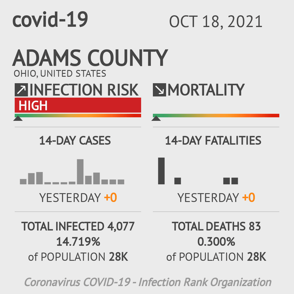 Adams Coronavirus Covid-19 Risk of Infection on October 20, 2021