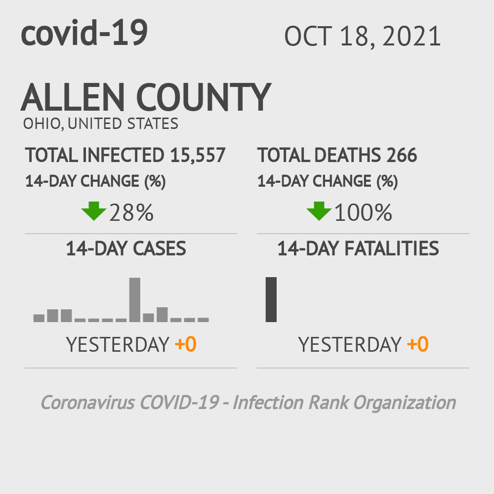 Allen Coronavirus Covid-19 Risk of Infection on October 20, 2021