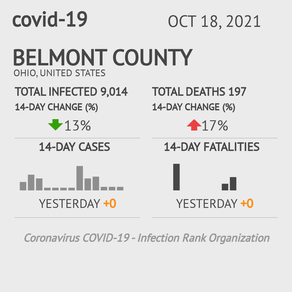 Belmont Coronavirus Covid-19 Risk of Infection on October 20, 2021