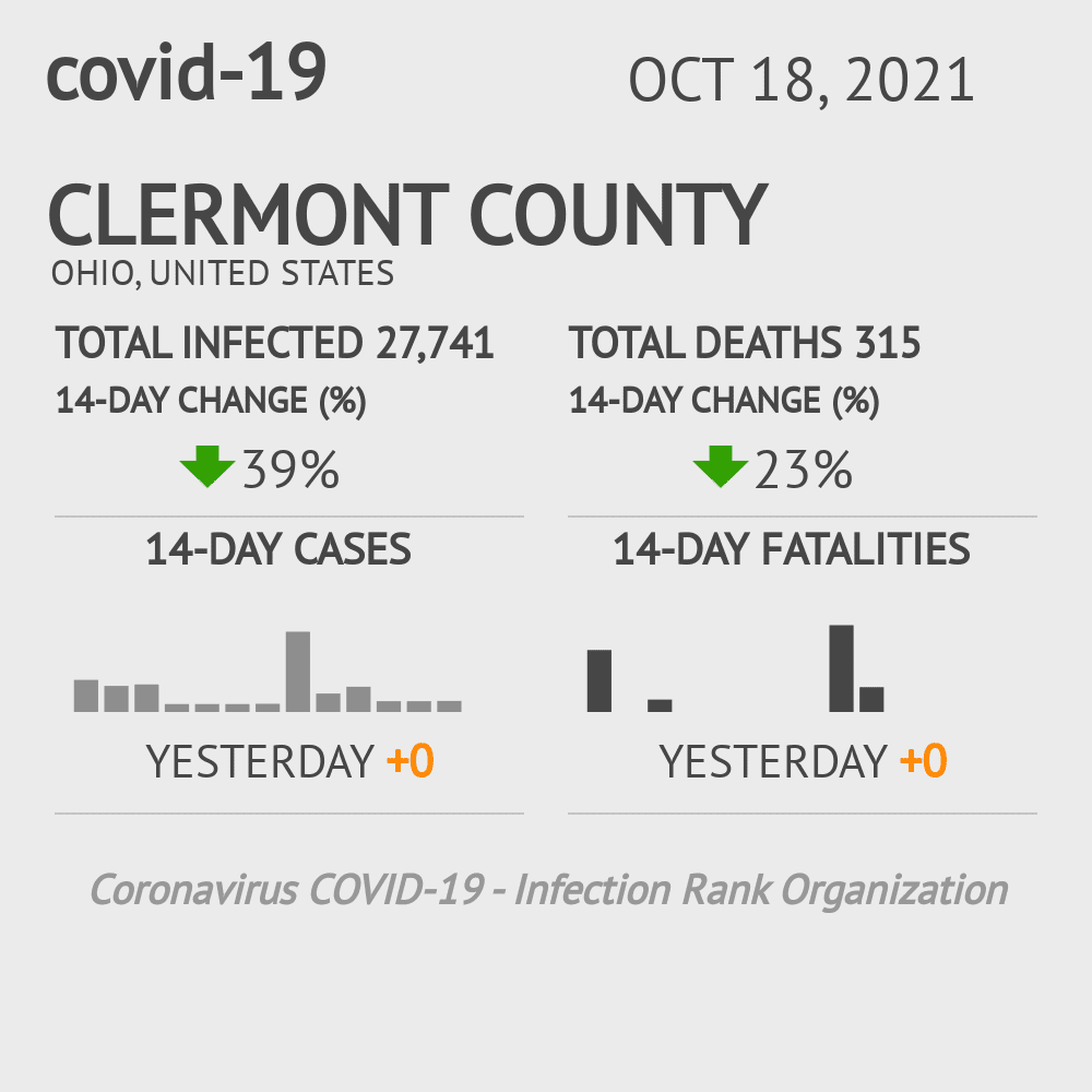 Clermont Coronavirus Covid-19 Risk of Infection on October 20, 2021