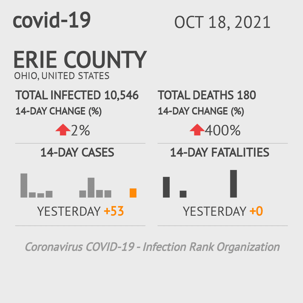 Erie Coronavirus Covid-19 Risk of Infection on October 20, 2021