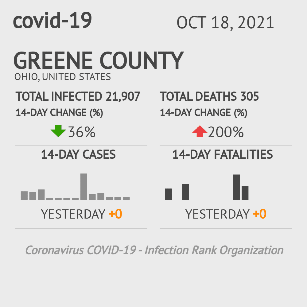 Greene Coronavirus Covid-19 Risk of Infection on October 20, 2021