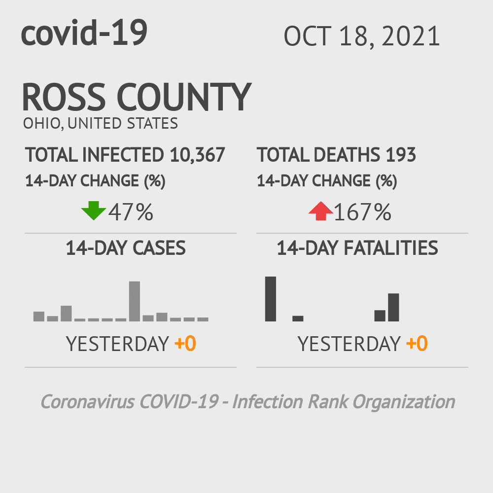 Ross Coronavirus Covid-19 Risk of Infection on October 20, 2021