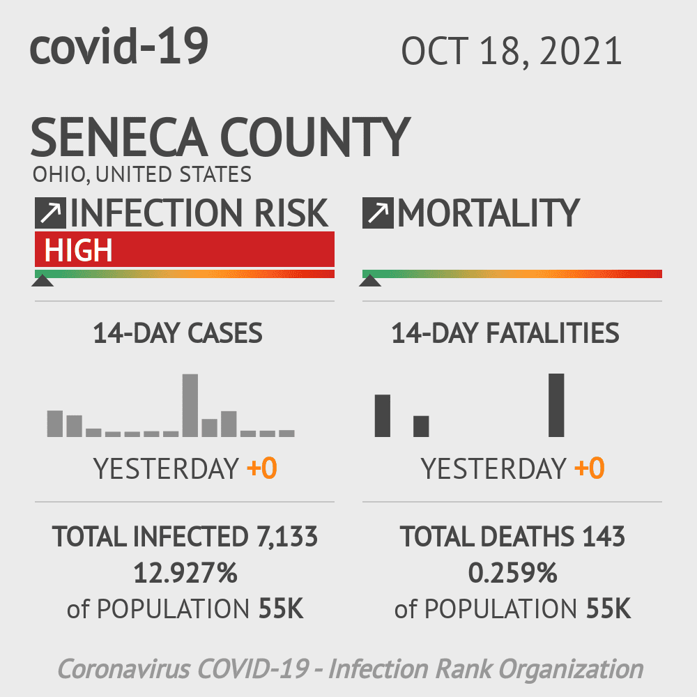 Seneca Coronavirus Covid-19 Risk of Infection on October 20, 2021
