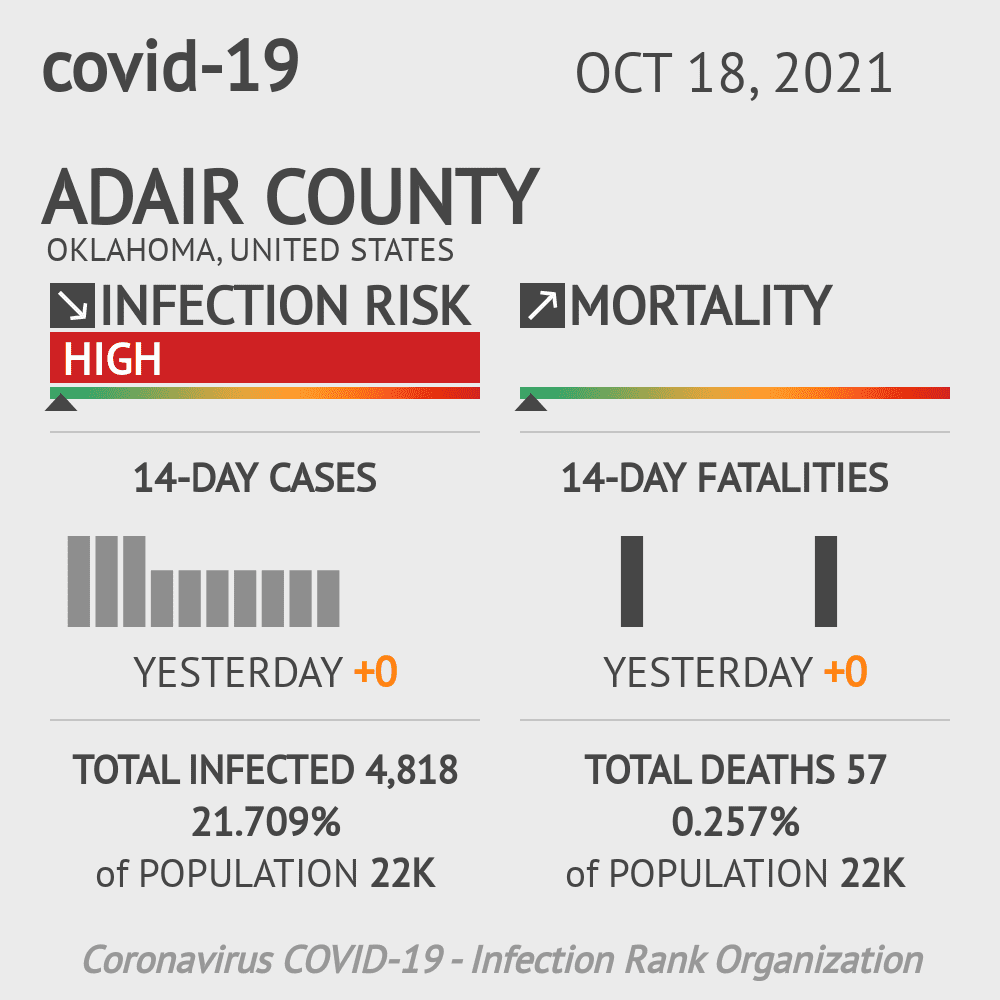 Adair Coronavirus Covid-19 Risk of Infection on October 20, 2021