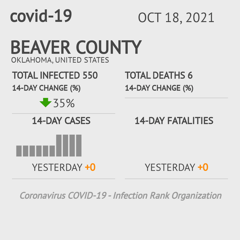 Beaver Coronavirus Covid-19 Risk of Infection on October 20, 2021