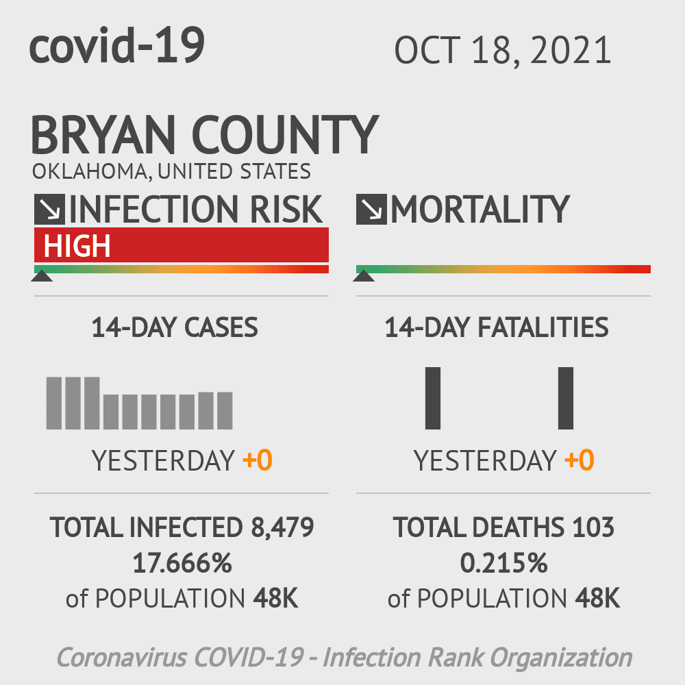 Bryan Coronavirus Covid-19 Risk of Infection on October 20, 2021