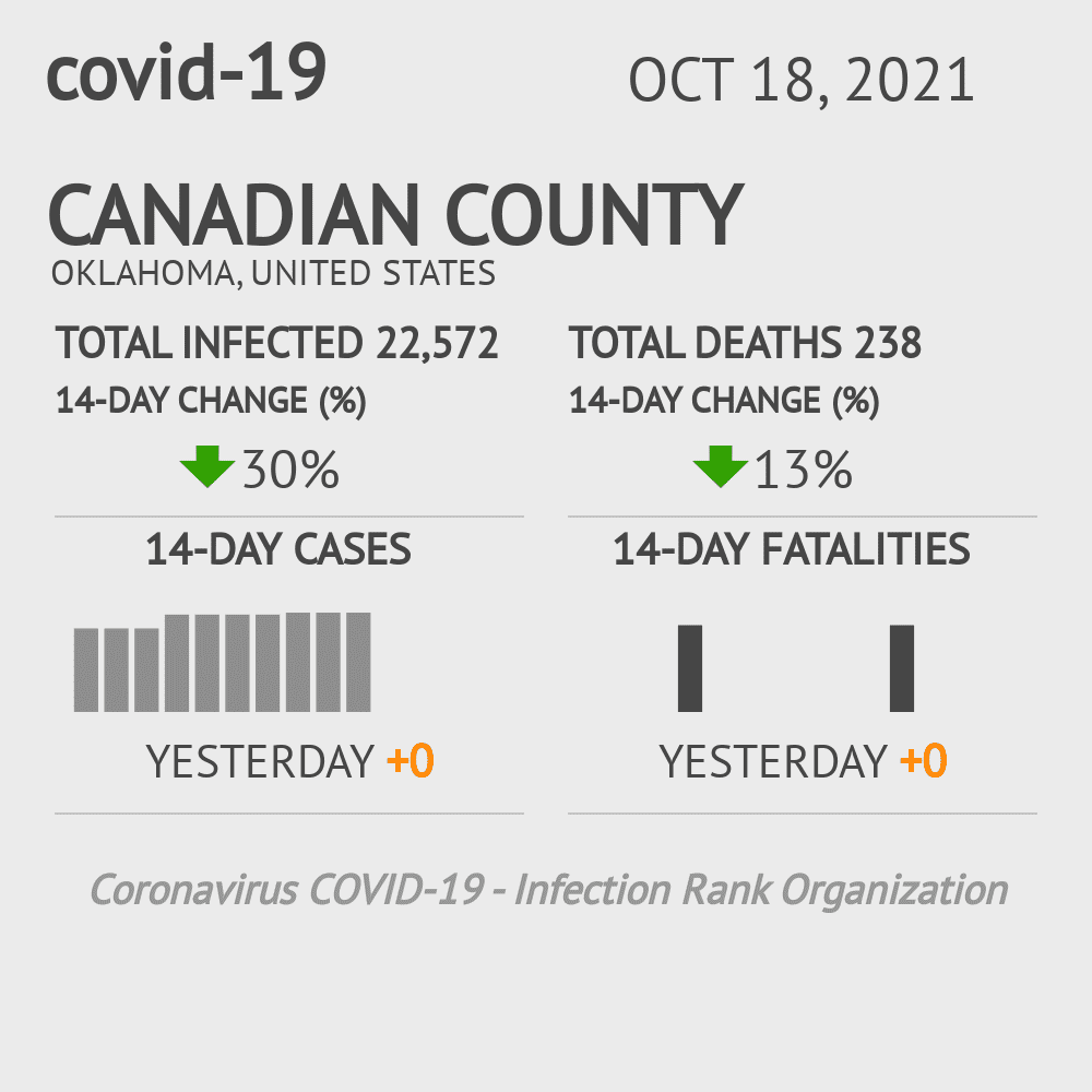 Canadian Coronavirus Covid-19 Risk of Infection on October 20, 2021