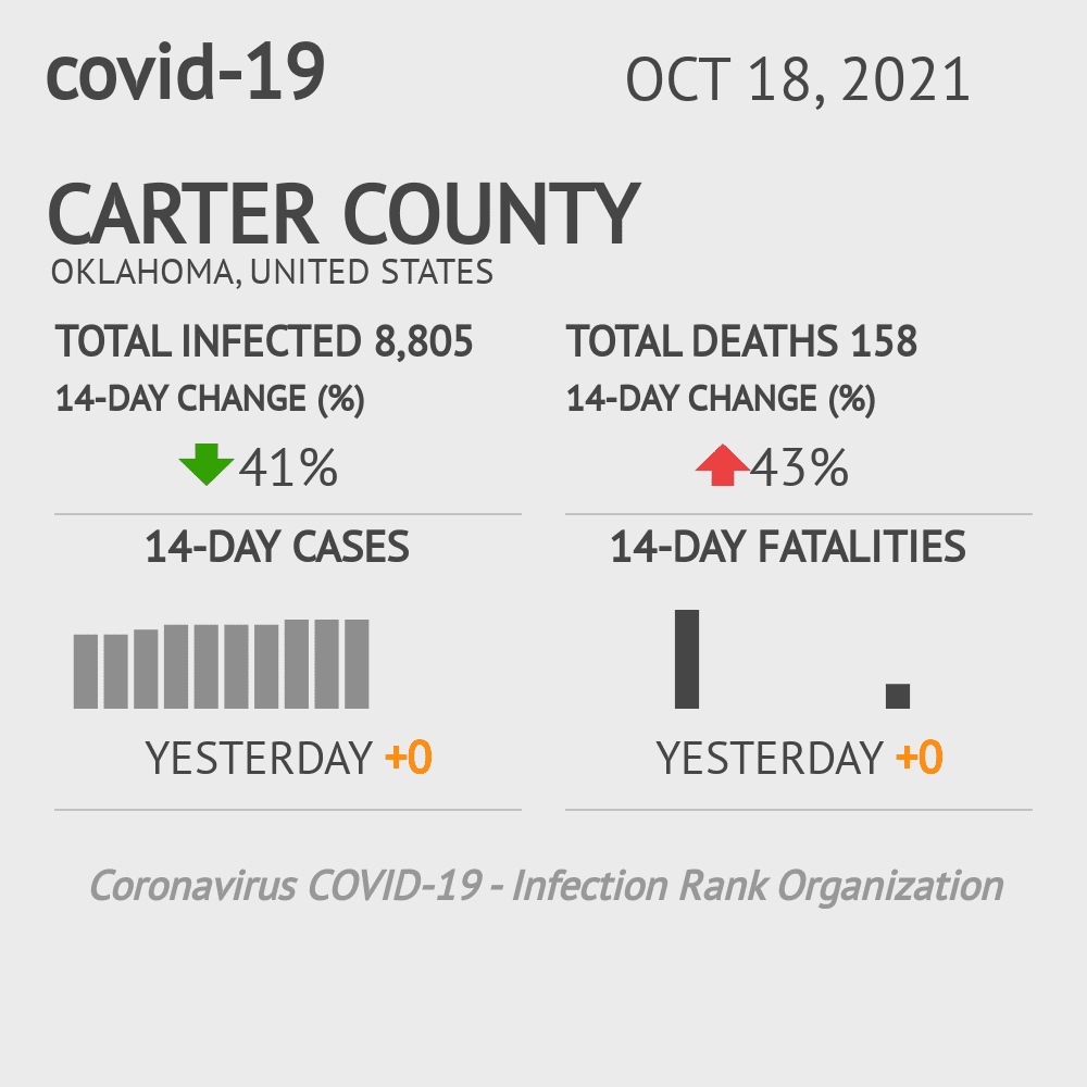 Carter Coronavirus Covid-19 Risk of Infection on October 20, 2021
