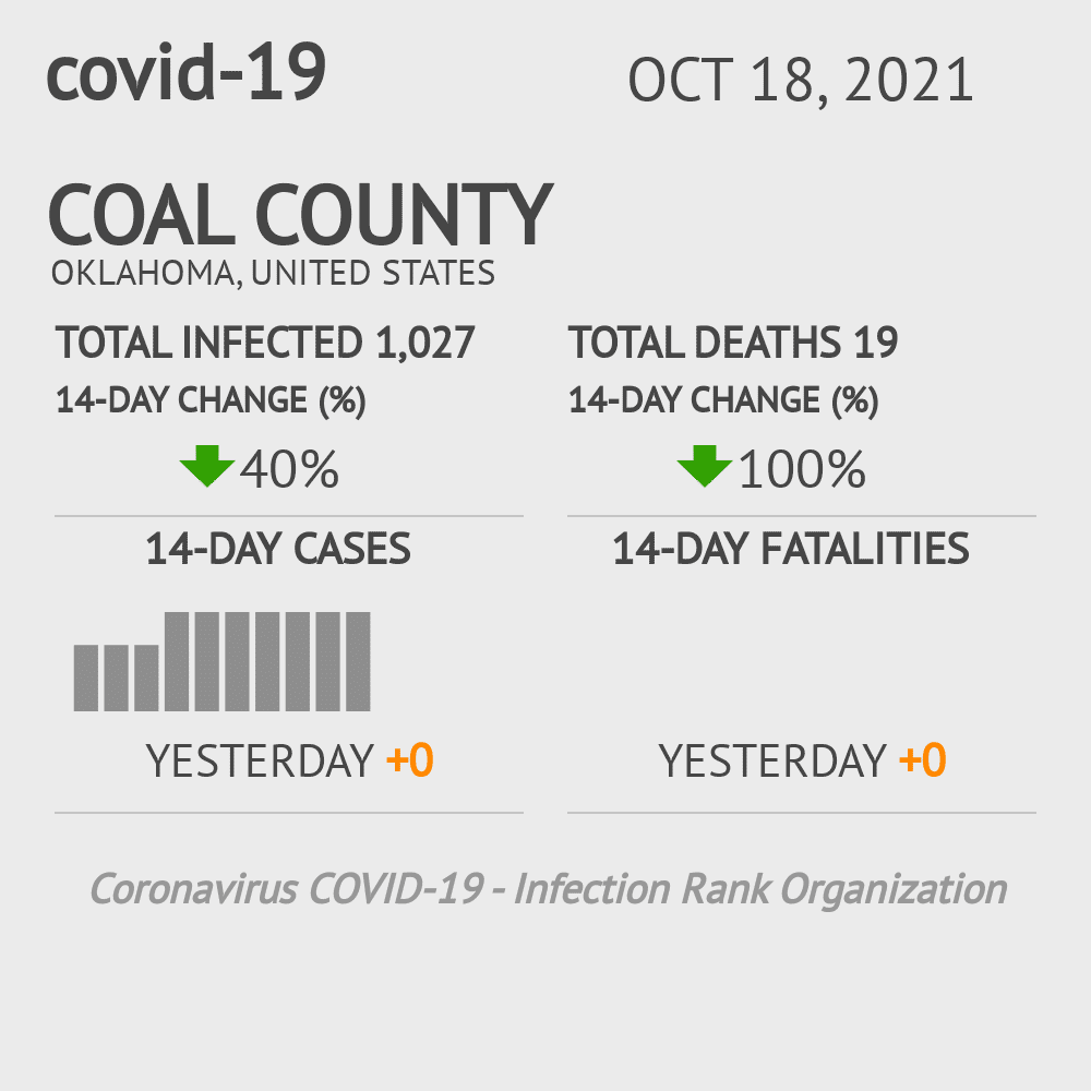 Coal Coronavirus Covid-19 Risk of Infection on October 20, 2021