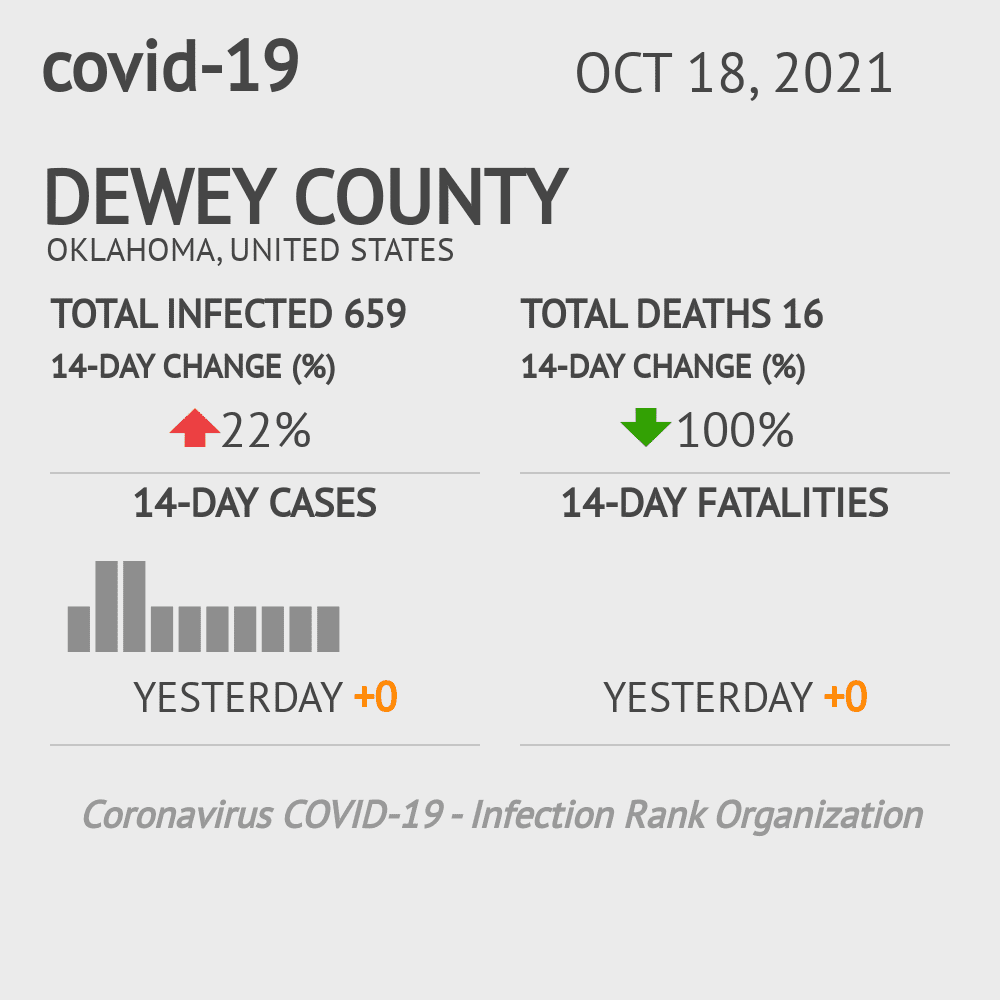 Dewey Coronavirus Covid-19 Risk of Infection on October 20, 2021