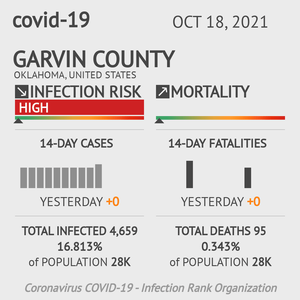 Garvin Coronavirus Covid-19 Risk of Infection on October 20, 2021