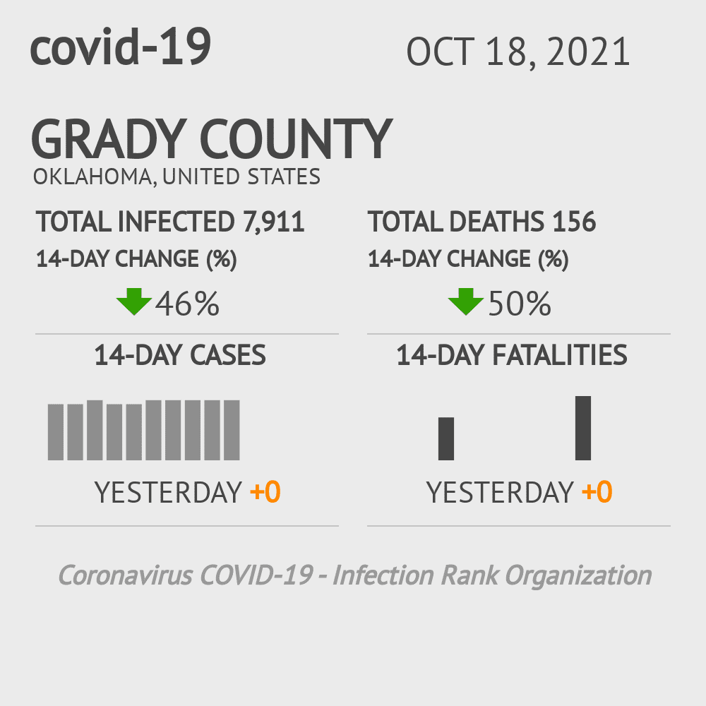 Grady Coronavirus Covid-19 Risk of Infection on October 20, 2021