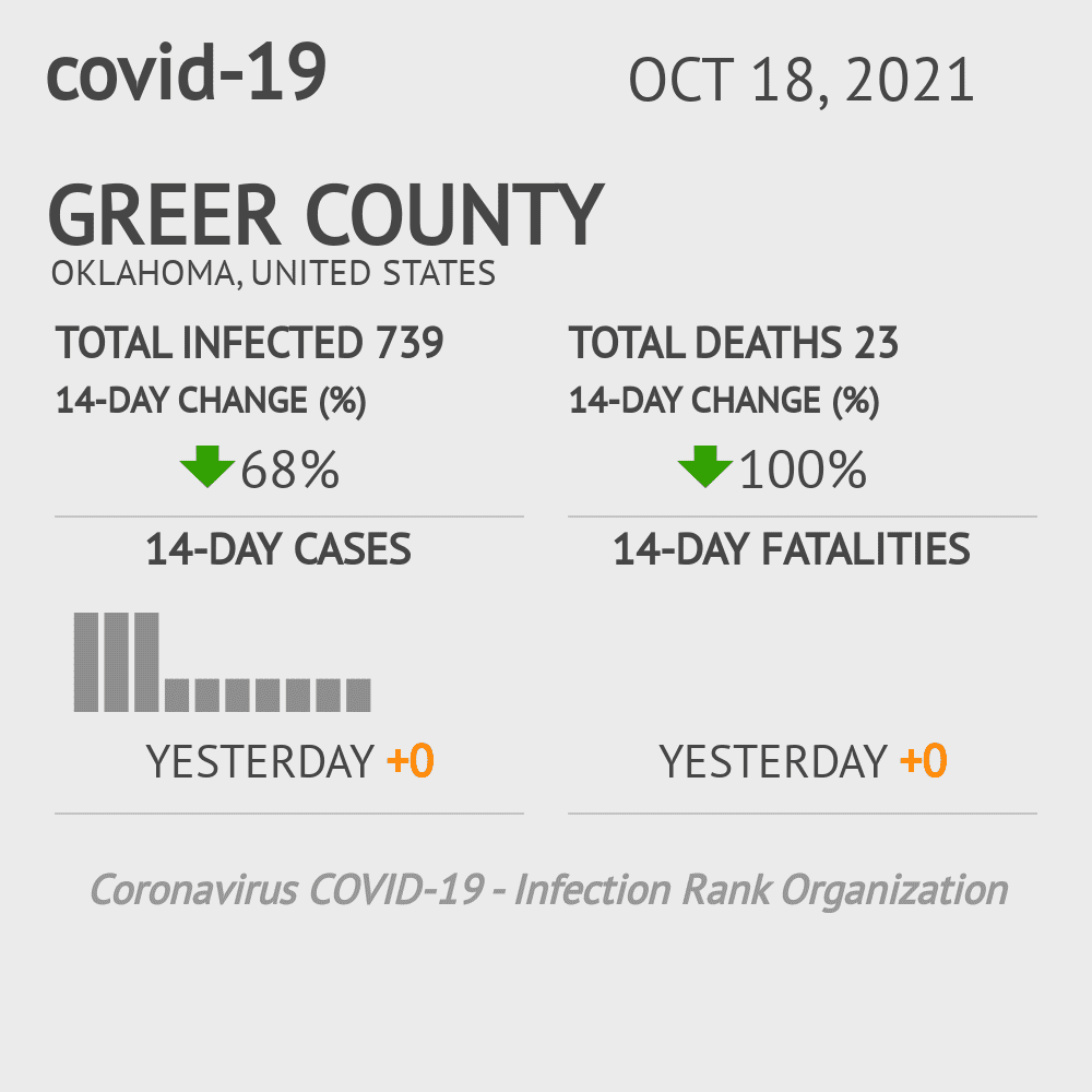 Greer Coronavirus Covid-19 Risk of Infection on October 20, 2021