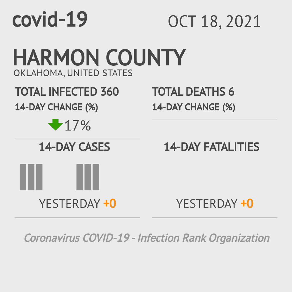 Harmon Coronavirus Covid-19 Risk of Infection on October 20, 2021