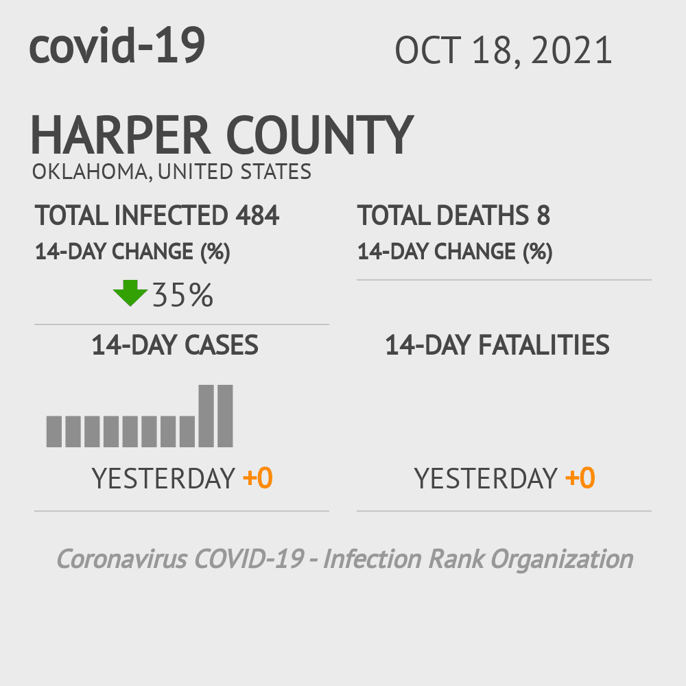 Harper Coronavirus Covid-19 Risk of Infection on October 20, 2021