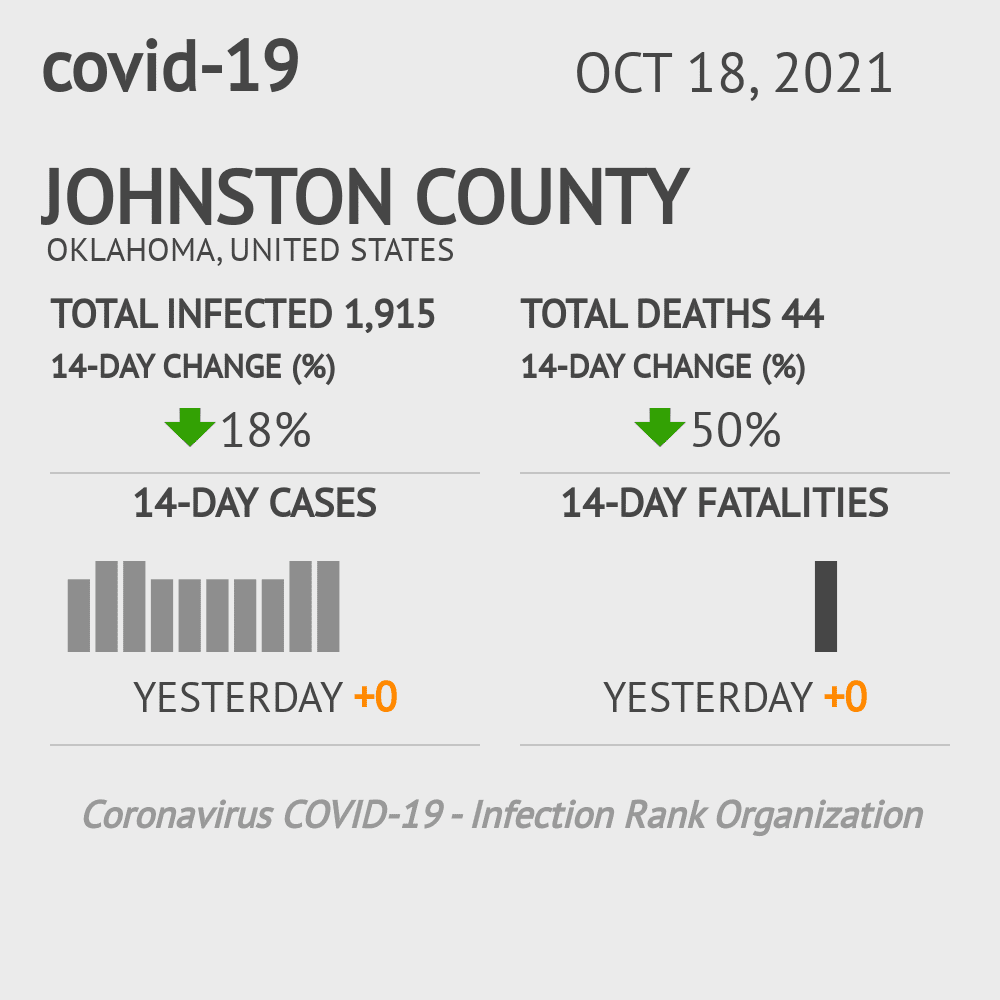 Johnston Coronavirus Covid-19 Risk of Infection on October 20, 2021