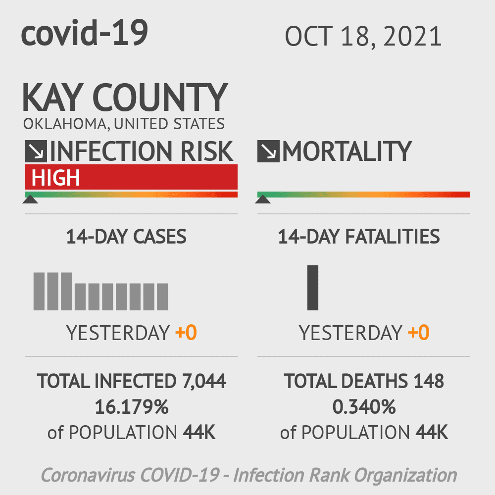 Kay Coronavirus Covid-19 Risk of Infection on October 20, 2021