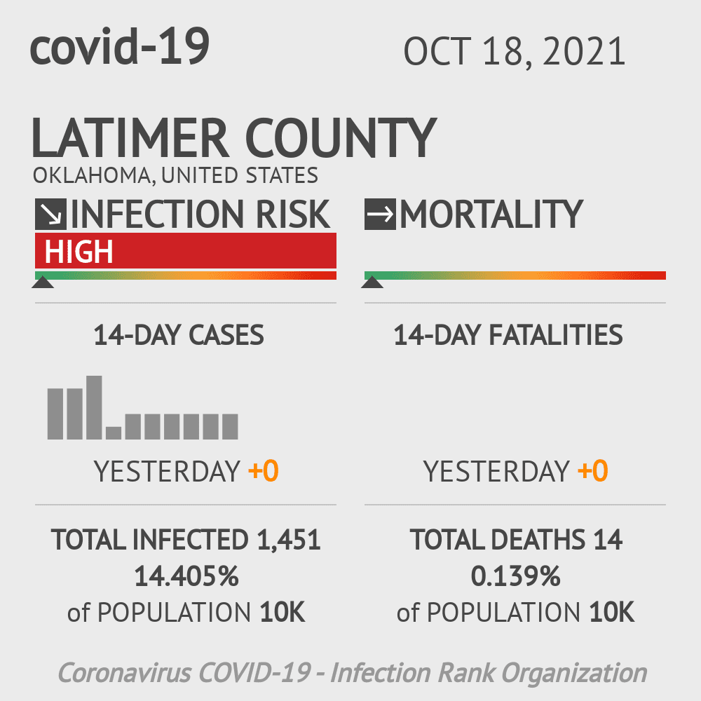 Latimer Coronavirus Covid-19 Risk of Infection on October 20, 2021