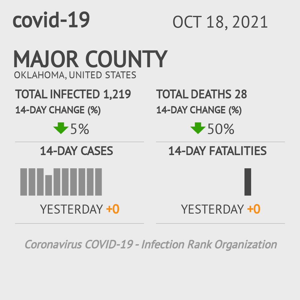 Major Coronavirus Covid-19 Risk of Infection on October 20, 2021