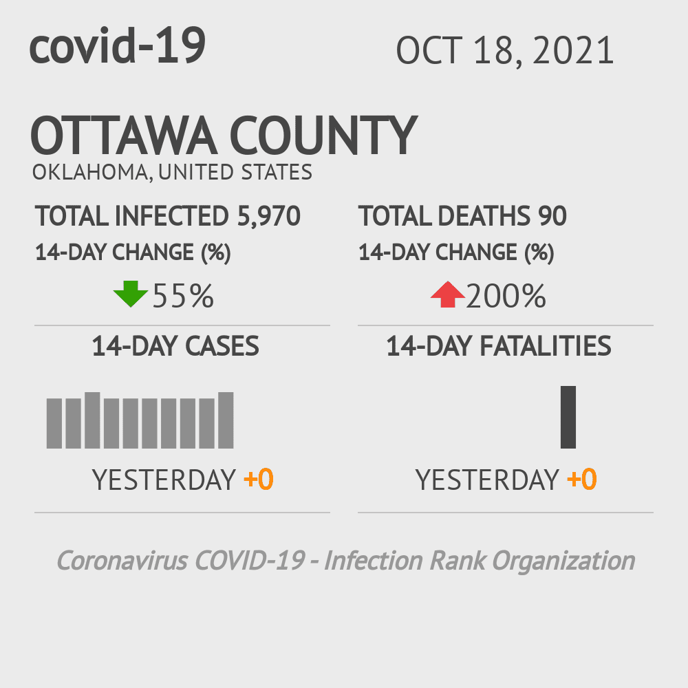 Ottawa Coronavirus Covid-19 Risk of Infection on October 20, 2021