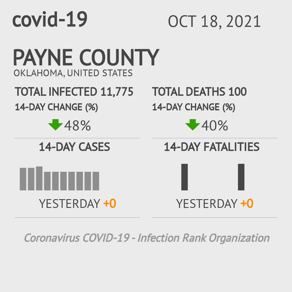 Payne Coronavirus Covid-19 Risk of Infection on October 20, 2021