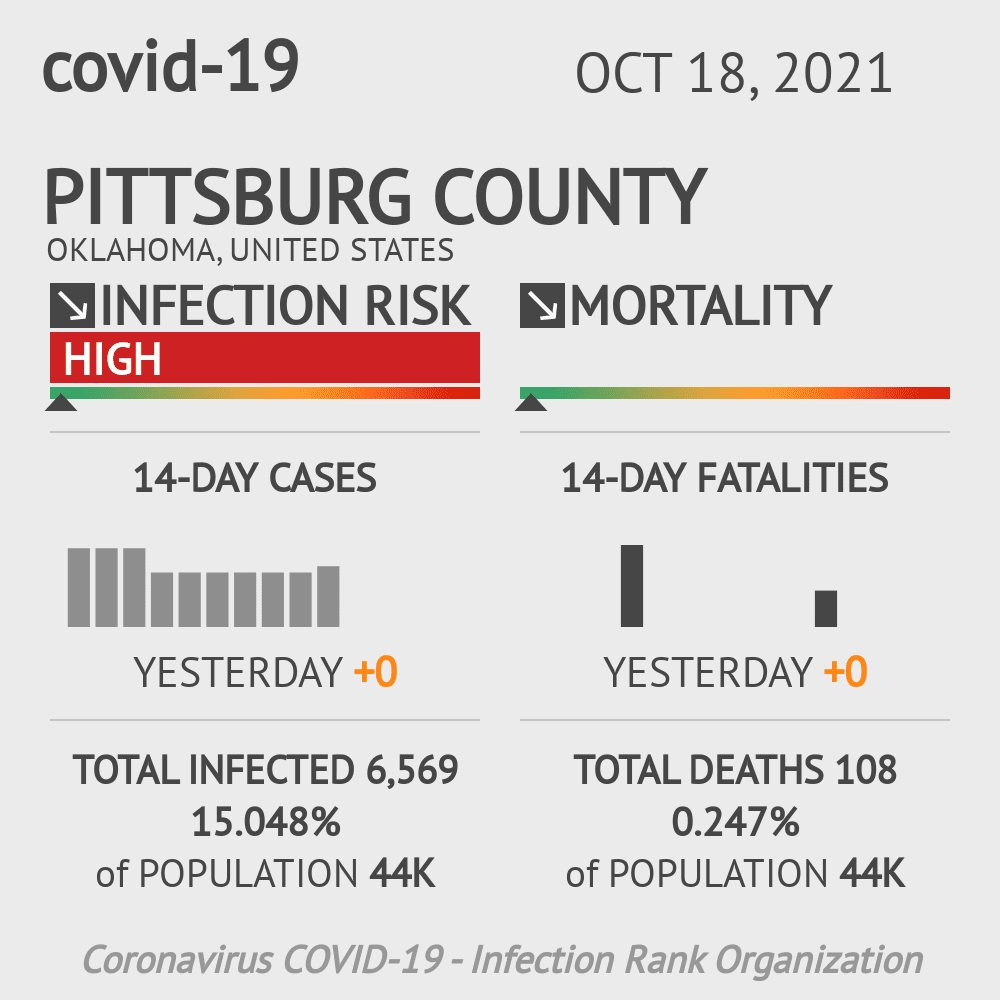Pittsburg Coronavirus Covid-19 Risk of Infection on October 20, 2021