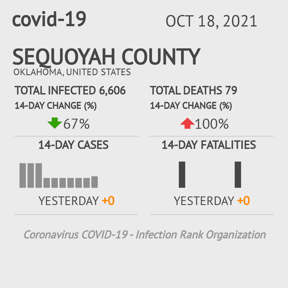 Sequoyah Coronavirus Covid-19 Risk of Infection on October 20, 2021