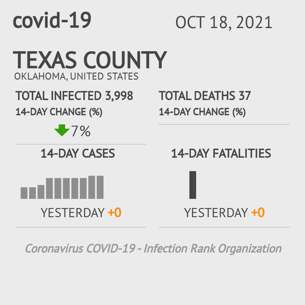 Texas Coronavirus Covid-19 Risk of Infection on October 20, 2021