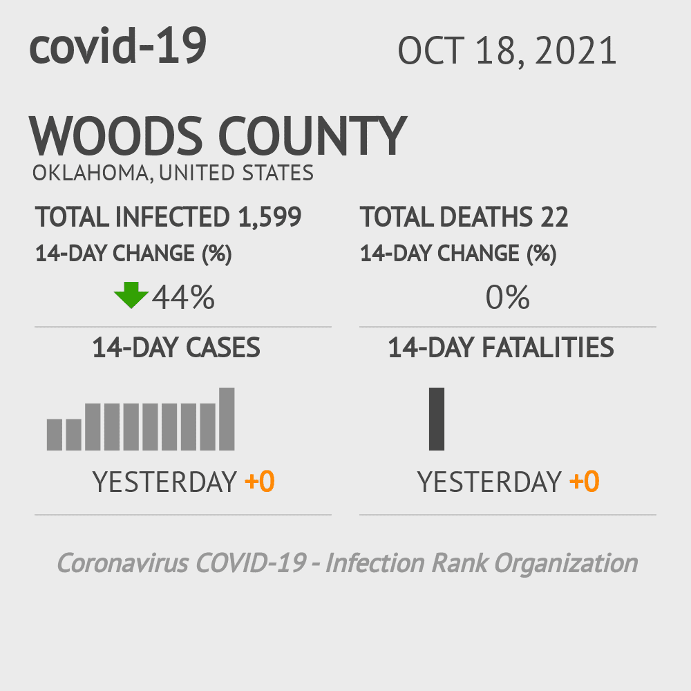 Woods Coronavirus Covid-19 Risk of Infection on October 20, 2021