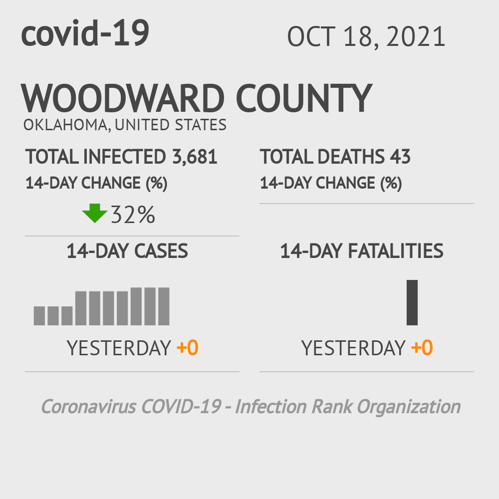 Woodward Coronavirus Covid-19 Risk of Infection on October 20, 2021