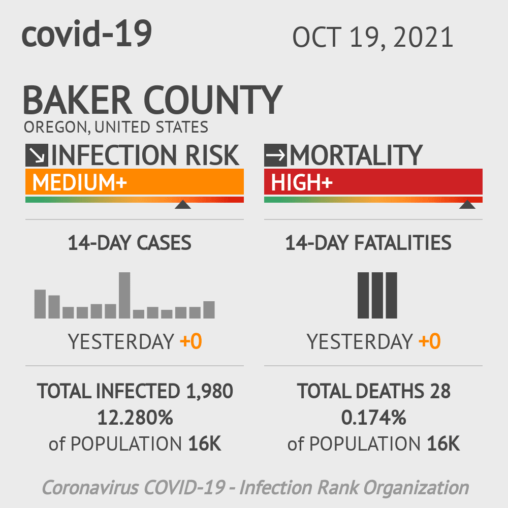Baker Coronavirus Covid-19 Risk of Infection on October 20, 2021