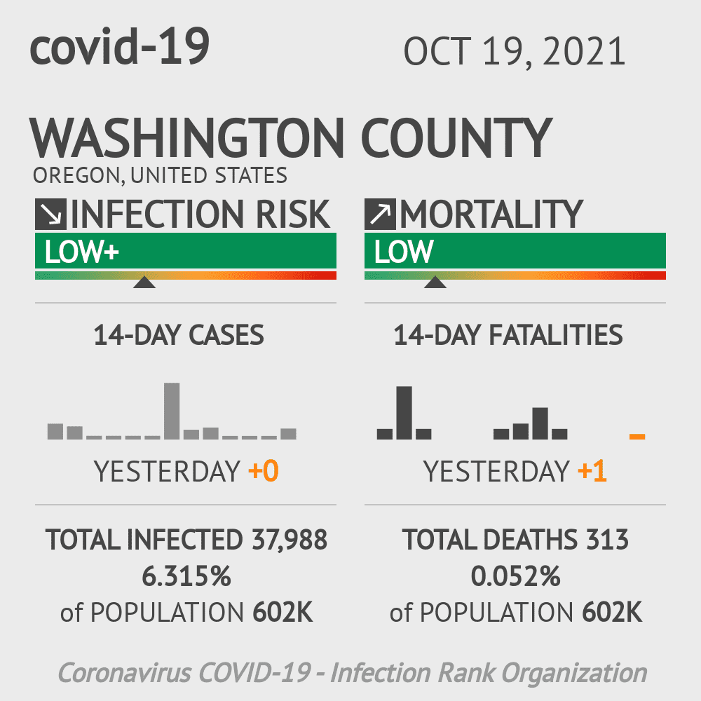 Washington County Coronavirus Covid-19 Risk of Infection on October 19, 2021