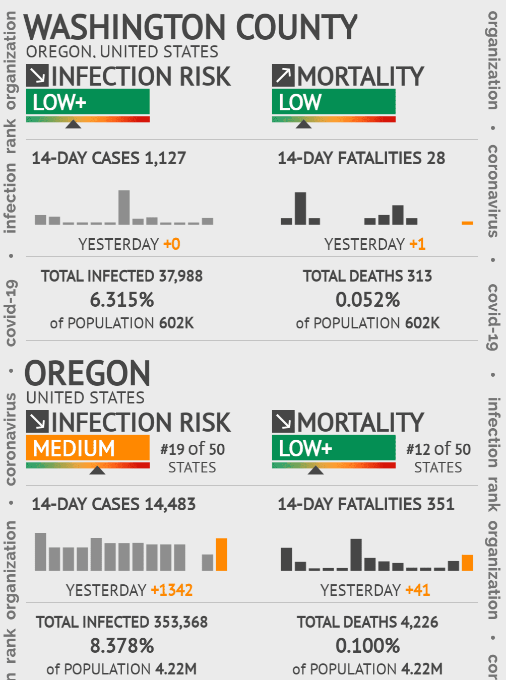 Washington Coronavirus Covid-19 Risk of Infection on October 20, 2021