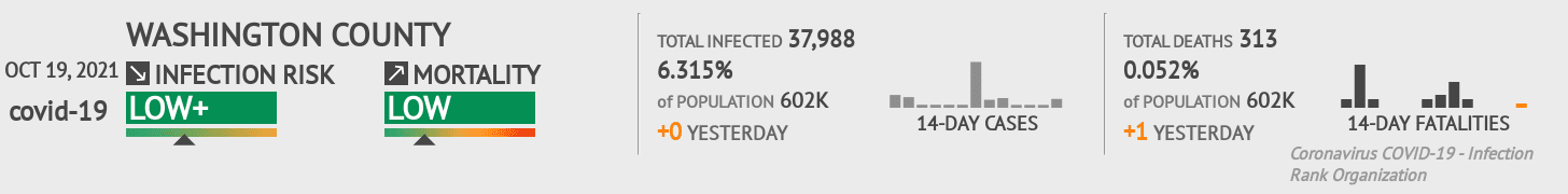 Washington Coronavirus Covid-19 Risk of Infection on October 20, 2021