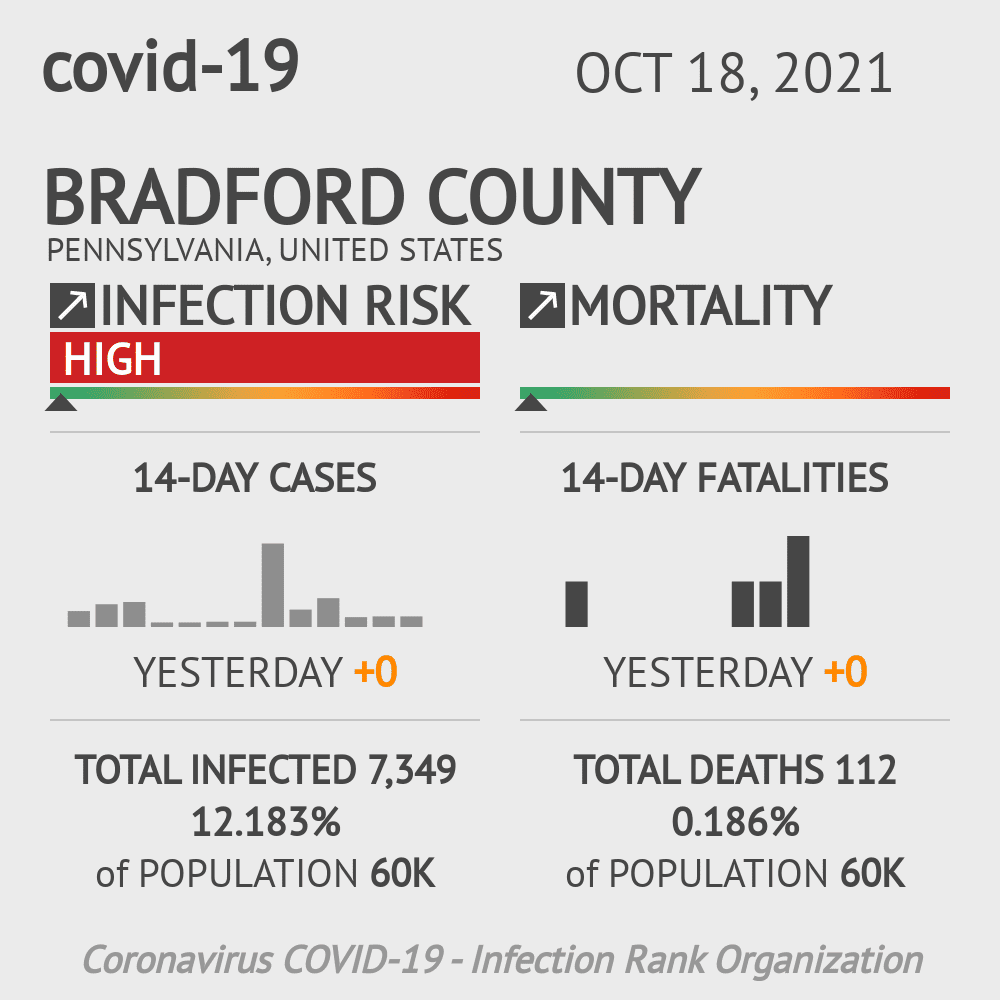 Bradford Coronavirus Covid-19 Risk of Infection on October 20, 2021