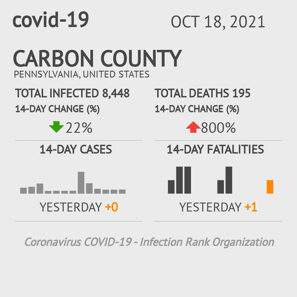 Carbon Coronavirus Covid-19 Risk of Infection on October 20, 2021
