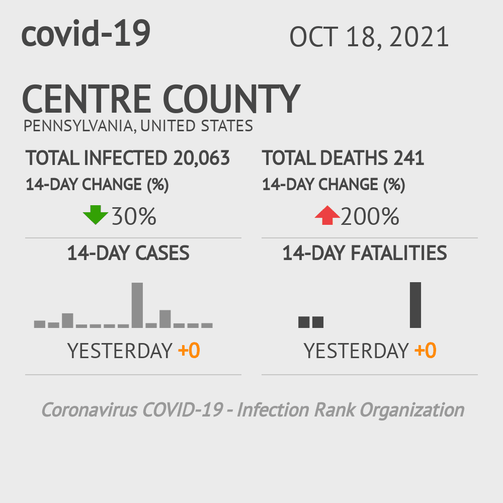 Centre Coronavirus Covid-19 Risk of Infection on October 20, 2021